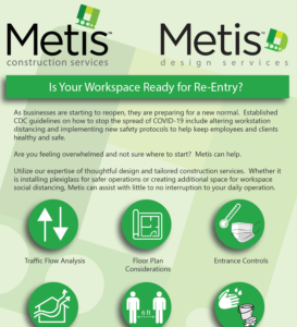 is your workspace ready for re-entry